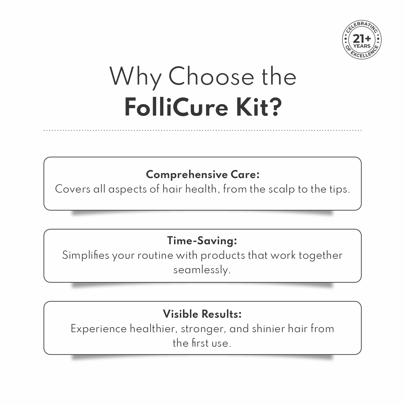 FolliCure Kit